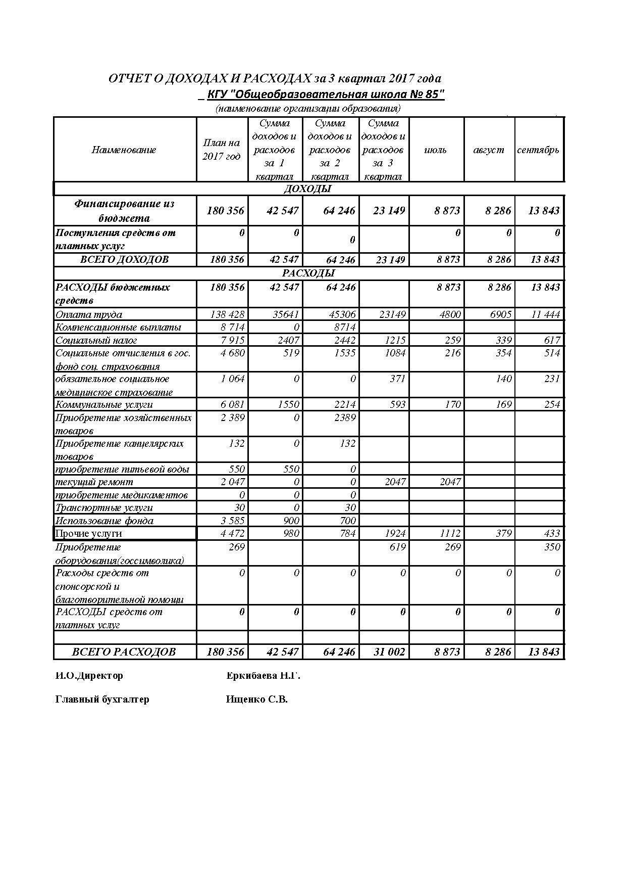 Отчет о доходах и расходах за 3 кв 2017г