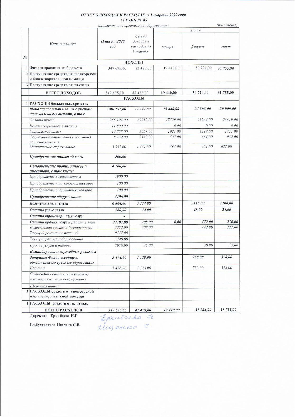 Отчет о доходах и расходах 1 кв 2020