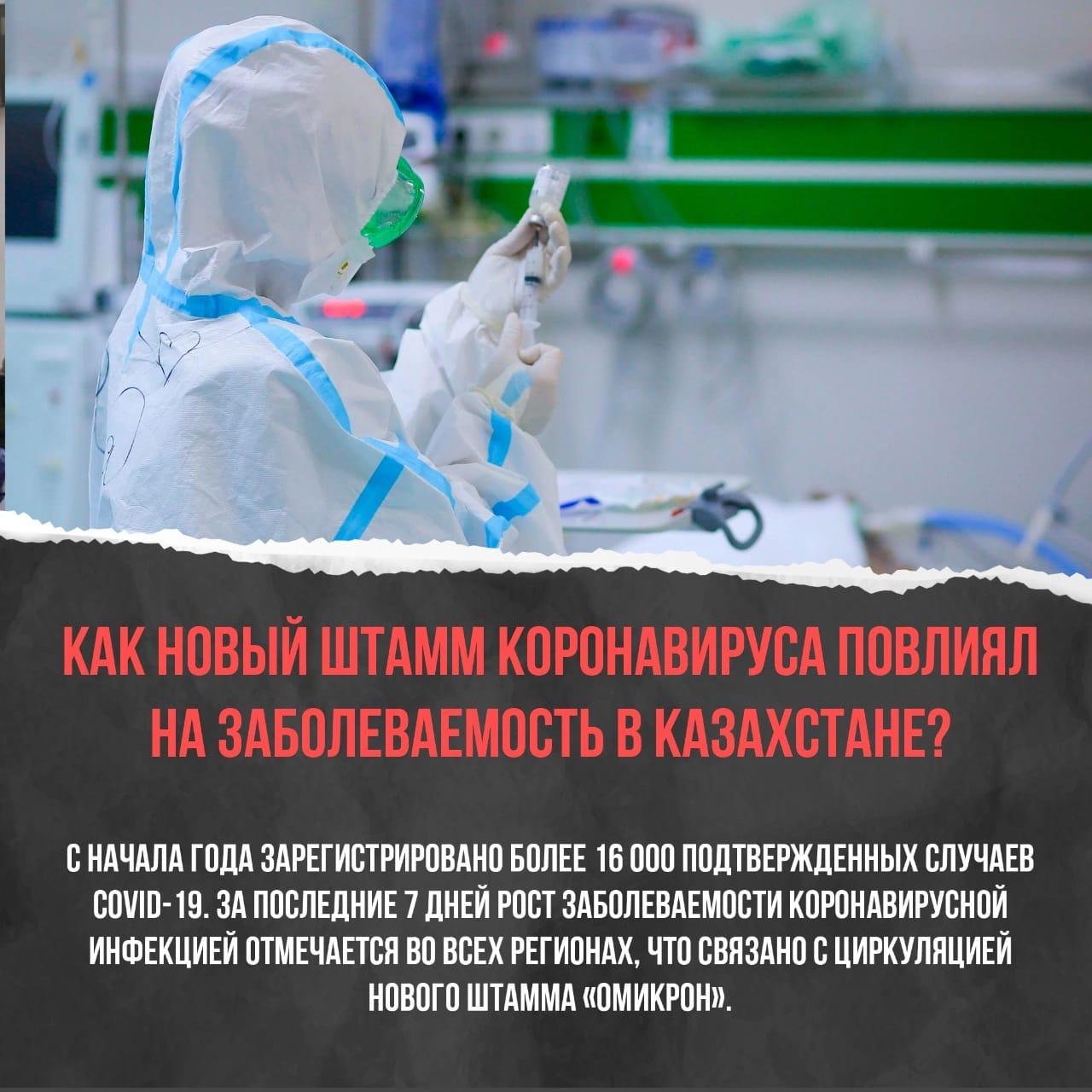 Как новый штамм коронавируса повлиял на заболеваемость в Казахстане?