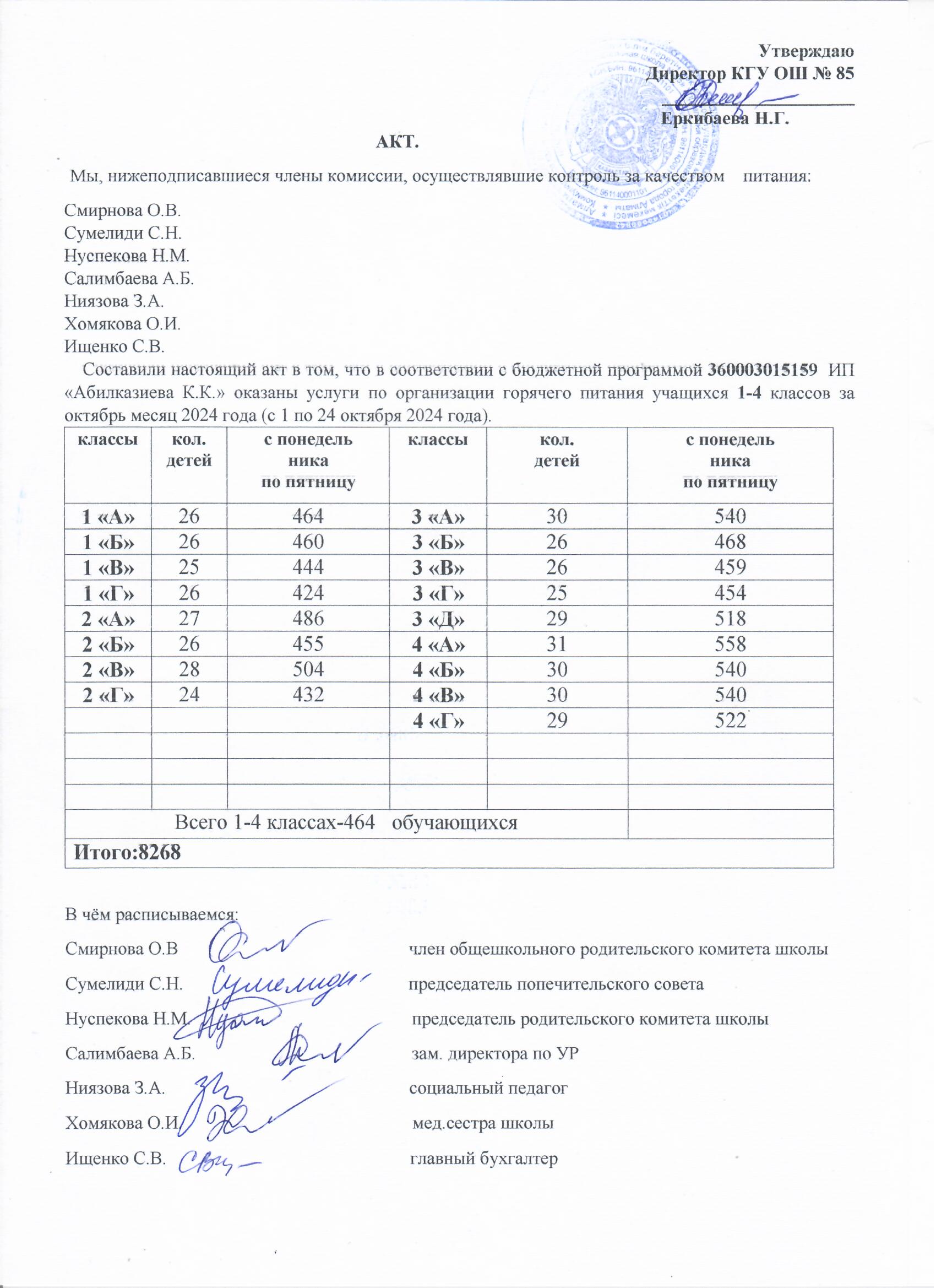 Тамақтану сапасының мониторингі жөніндегі комиссияның актісі (1-4 сыныптар)