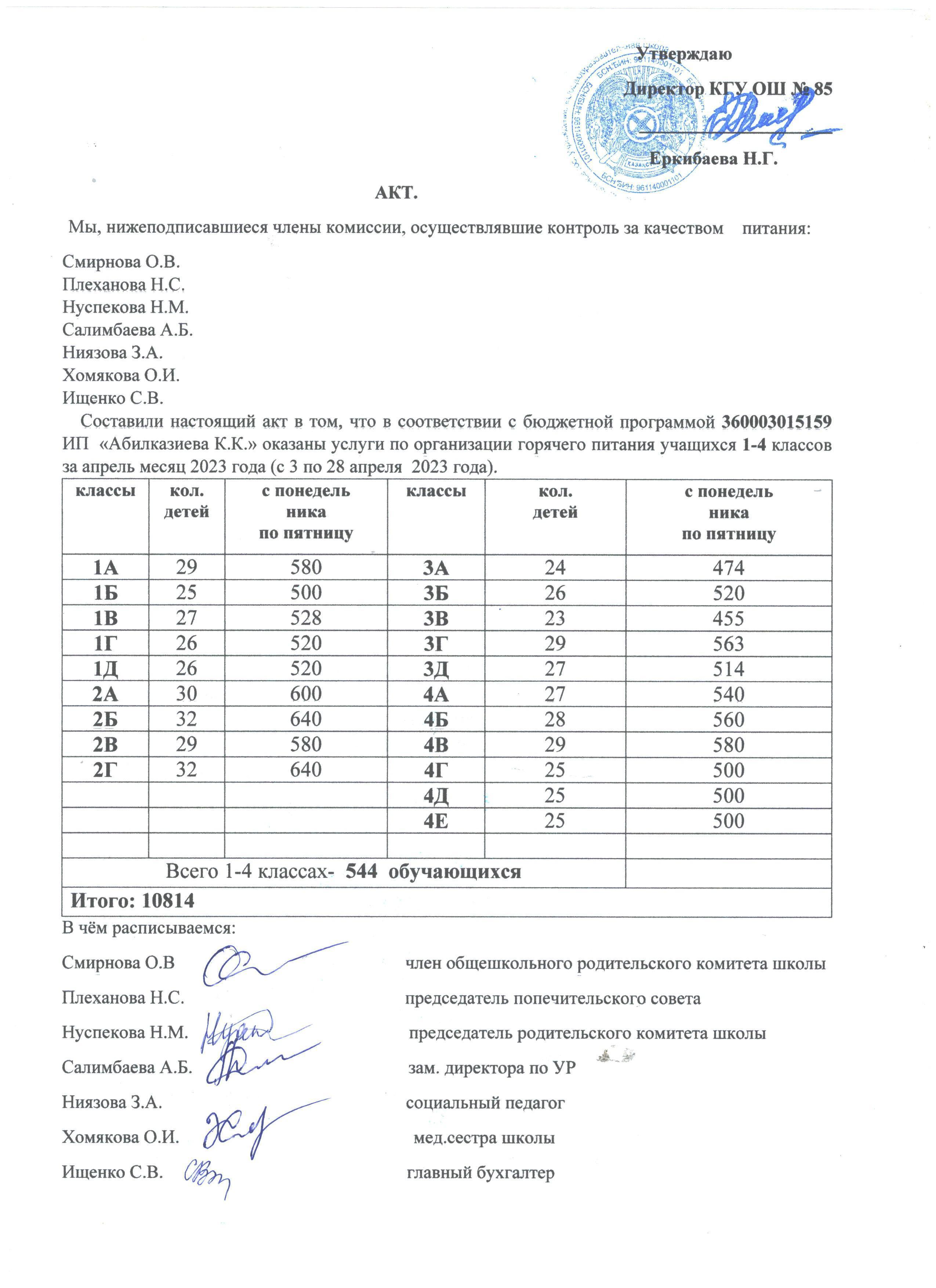 Тамақтану сапасының мониторингі жөніндегі комиссияның актісі (1-4 сыныптар)