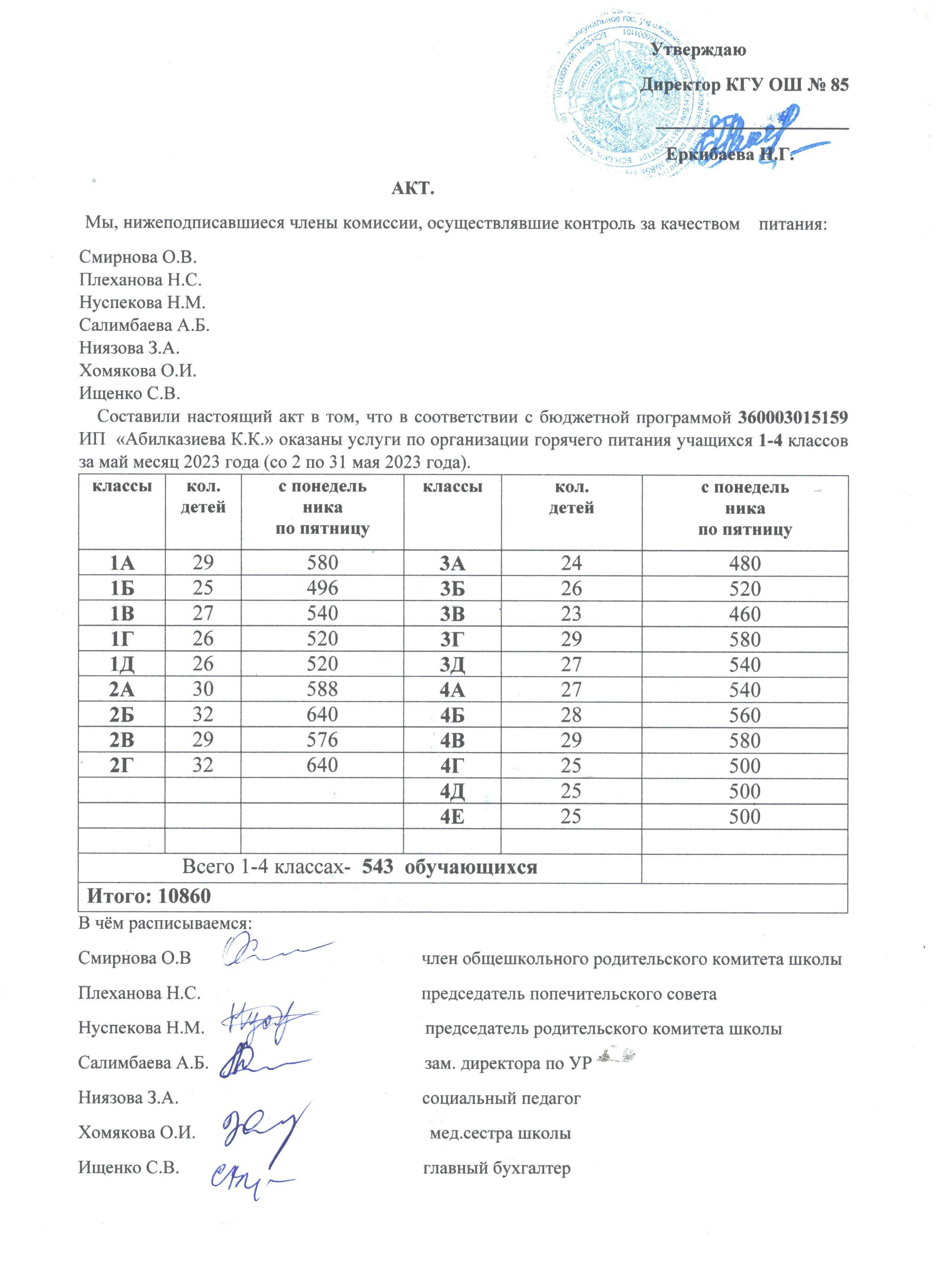Тамақтану сапасының мониторингі жөніндегі комиссияның актісі (1-4 сыныптар)
