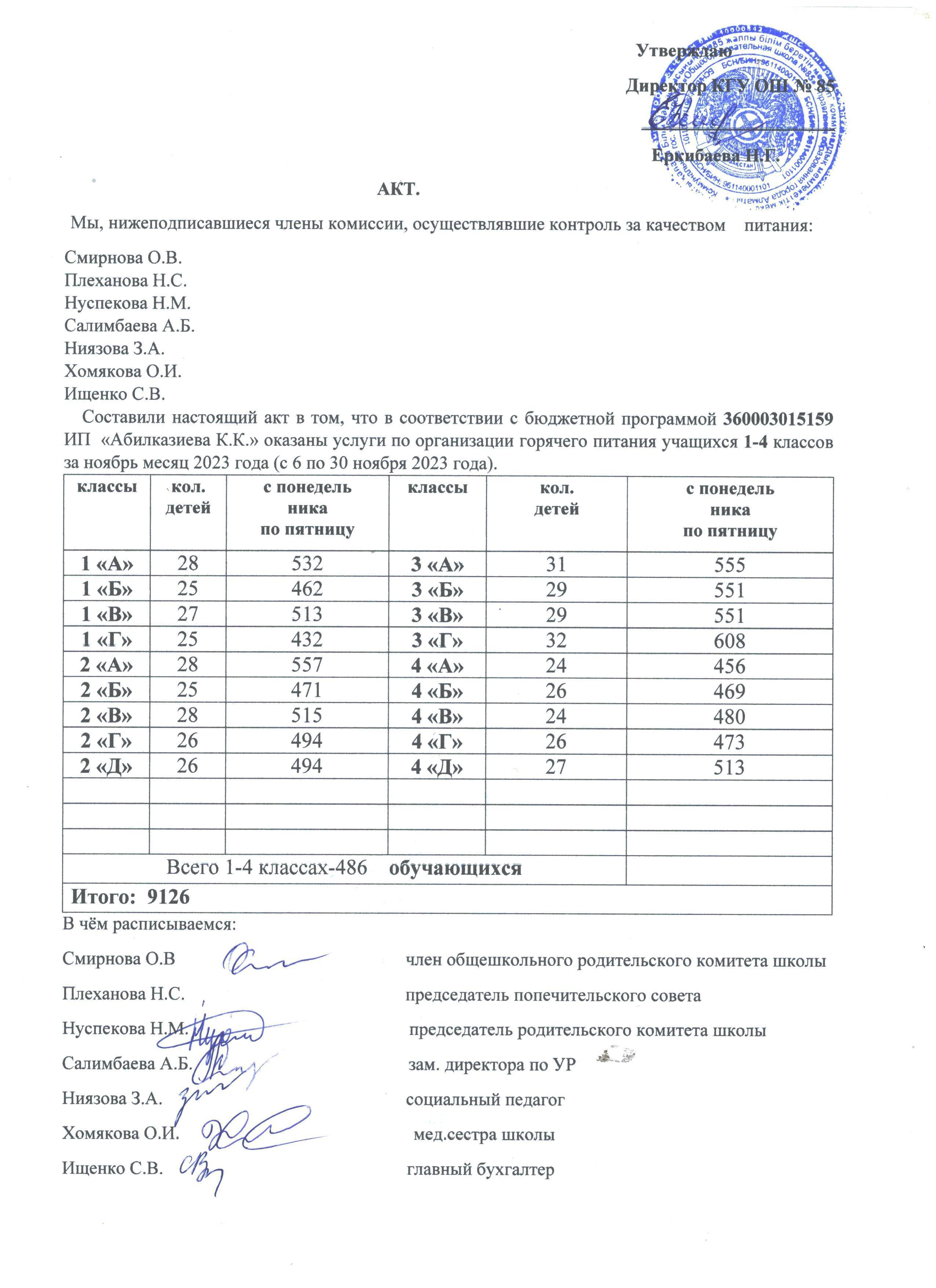 Тамақтану сапасының мониторингі жөніндегі комиссияның актісі (1-4 сыныптар)