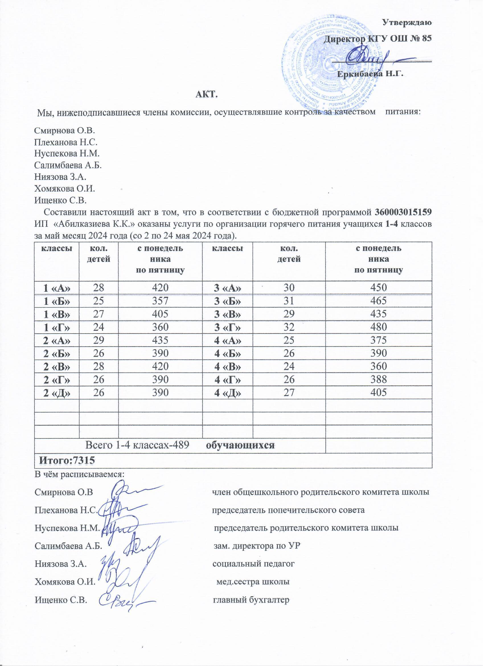 Тамақтану сапасының мониторингі жөніндегі комиссияның актісі (1-4 сыныптар)
