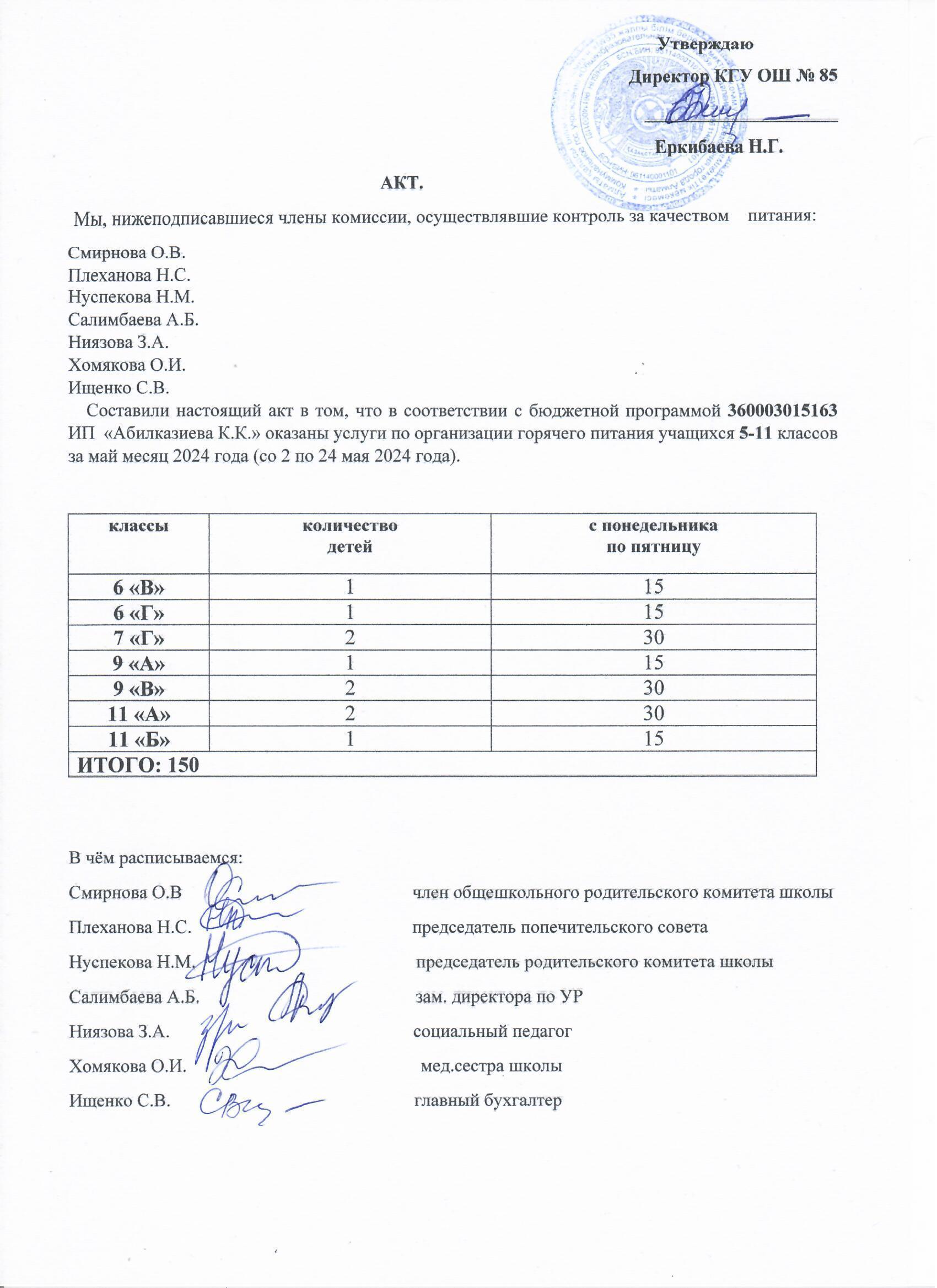 Тамақтану сапасының мониторингі жөніндегі комиссияның актісі (5-11 сыныптар)