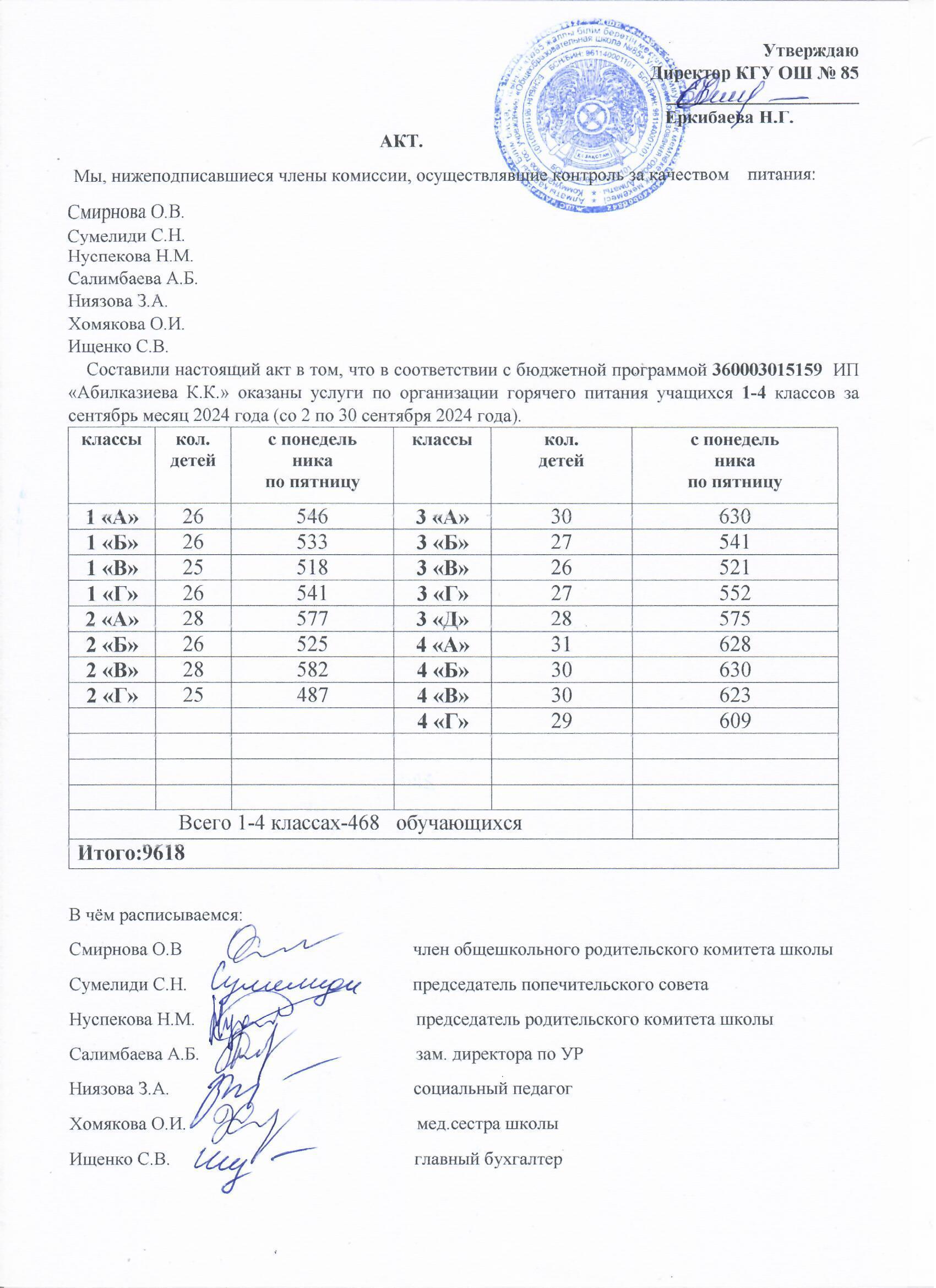 Тамақтану сапасының мониторингі жөніндегі комиссияның актісі (1-4 сыныптар)