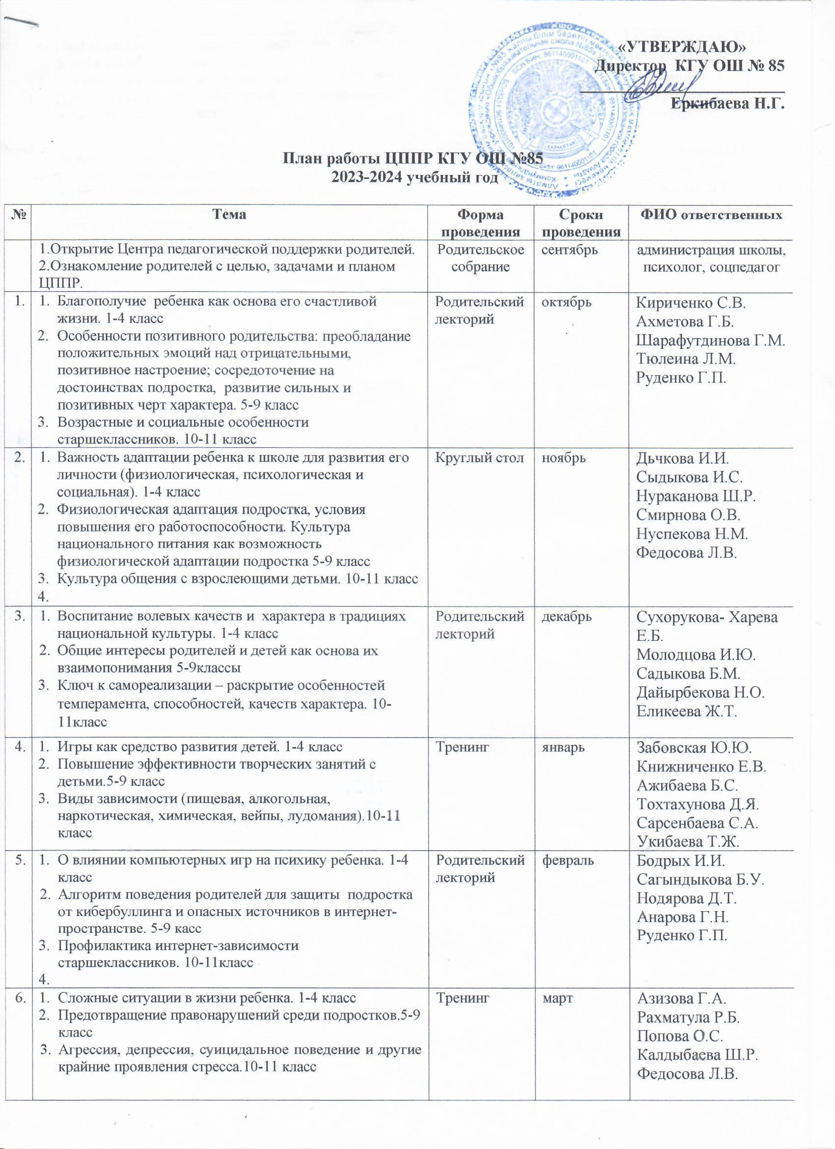 Ата-аналарды педагогикалық қолдау орталығының 2023-2024 о.ж. жұмыс жоспары