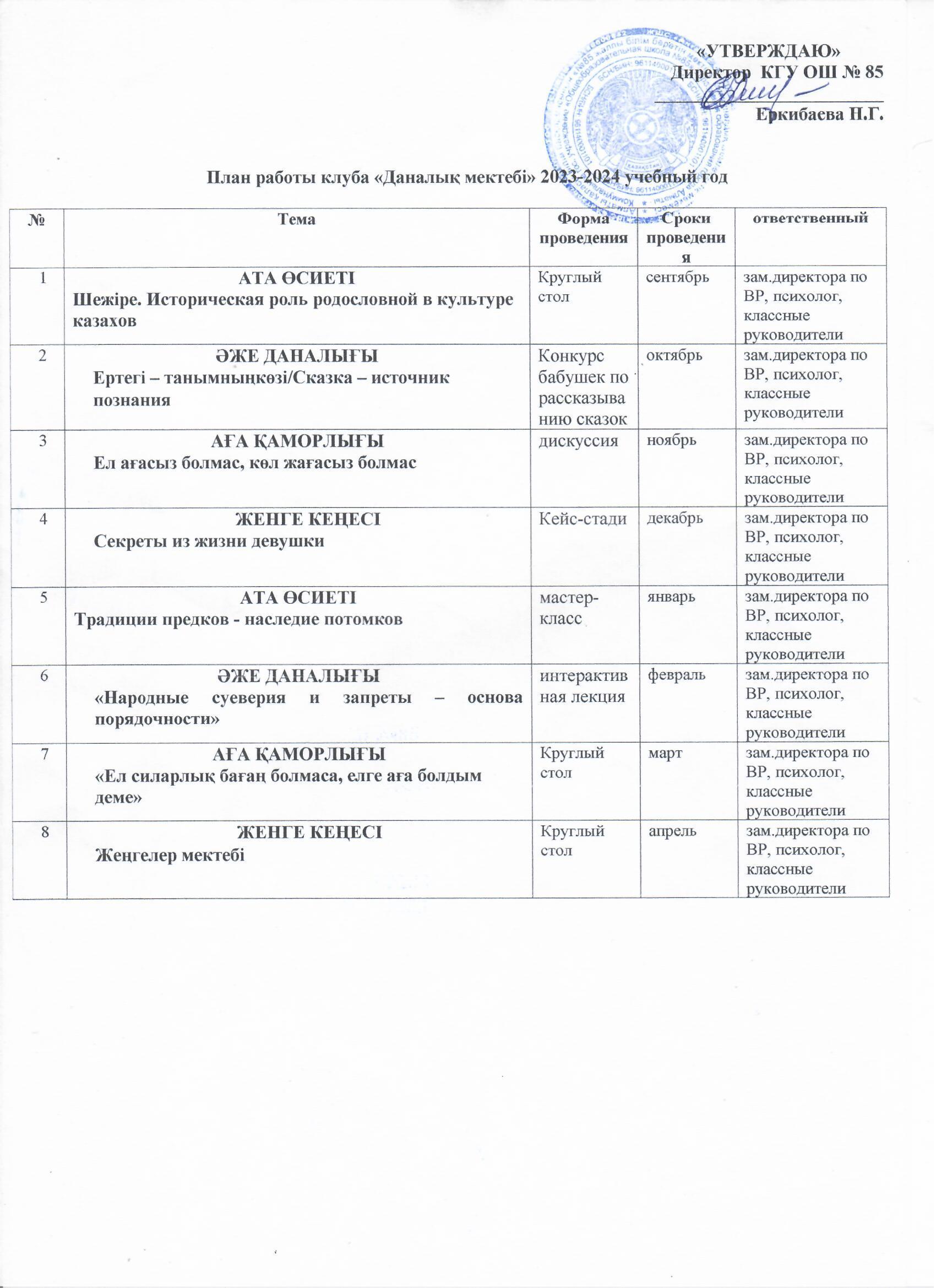 "Даналық мектебі" клубының 2023-2024 о.ж. жұмыс жоспары