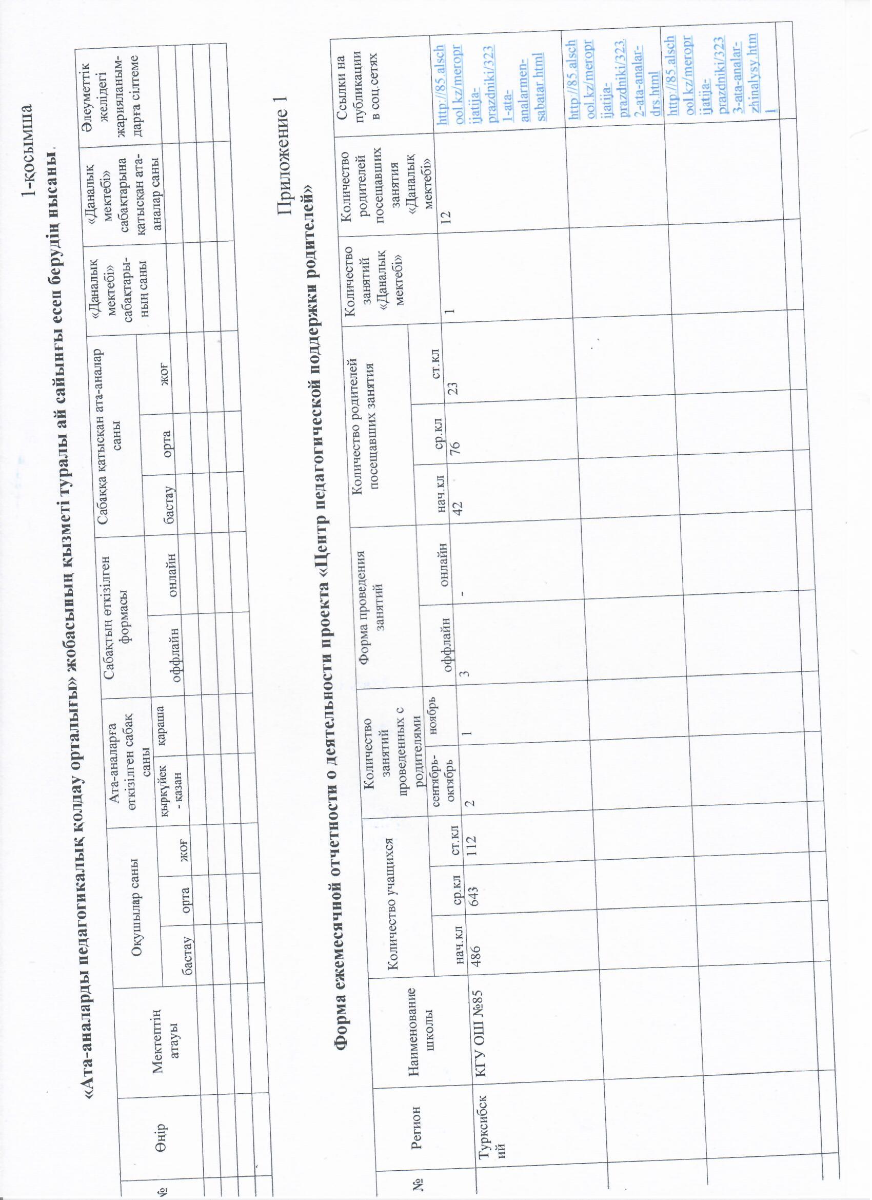 АПҚО қызметі туралы ай сайынғы есеп