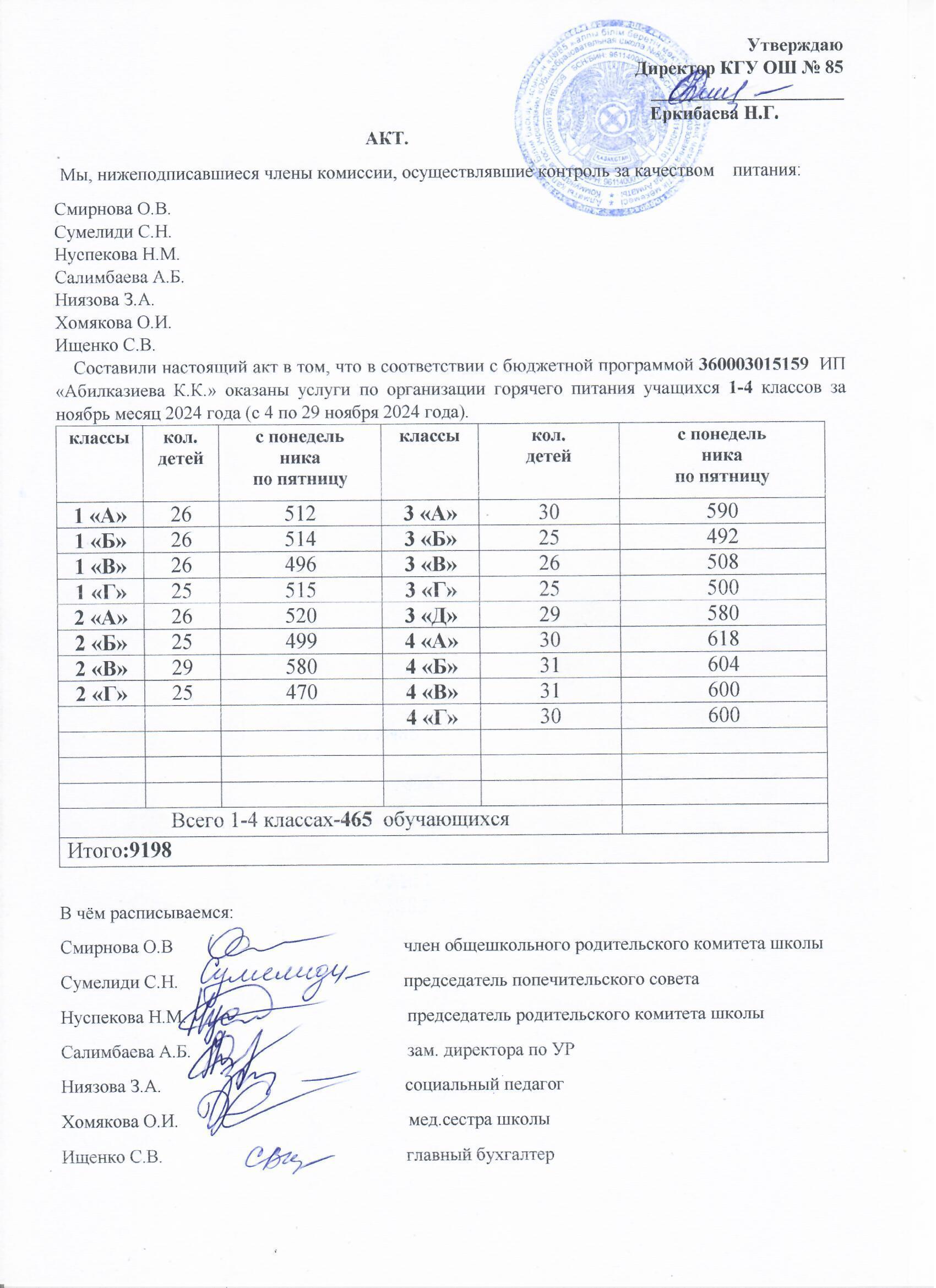 Тамақтану сапасының мониторингі жөніндегі комиссияның актісі (1-4 сыныптар)