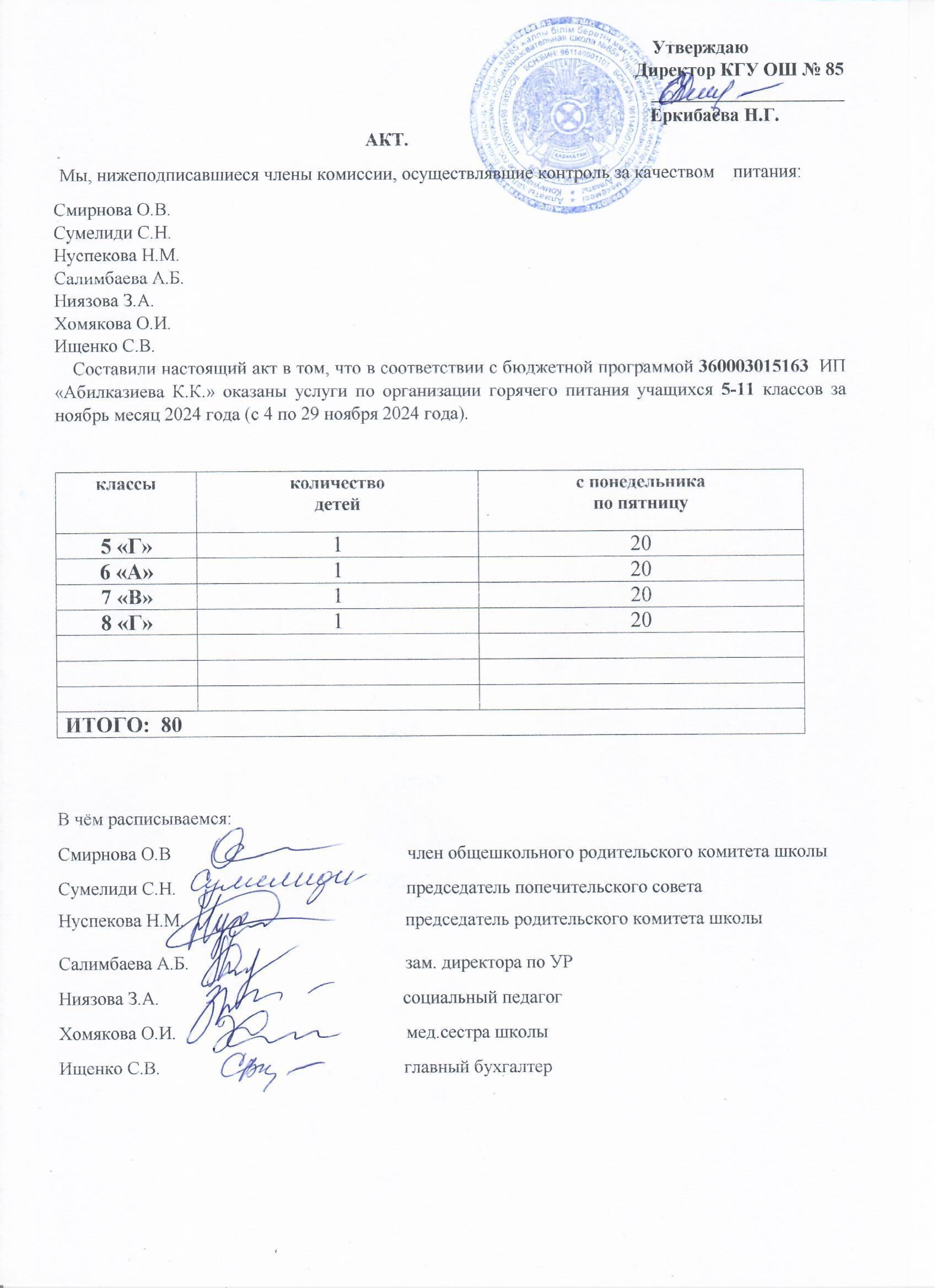 Тамақтану сапасының мониторингі жөніндегі комиссияның актісі (5-11 сыныптар)