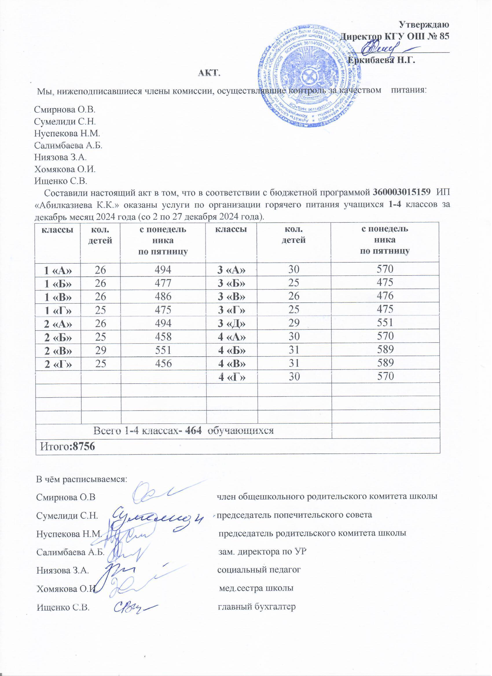 Тамақтану сапасының мониторингі жөніндегі комиссияның актісі (1-4 сыныптар)