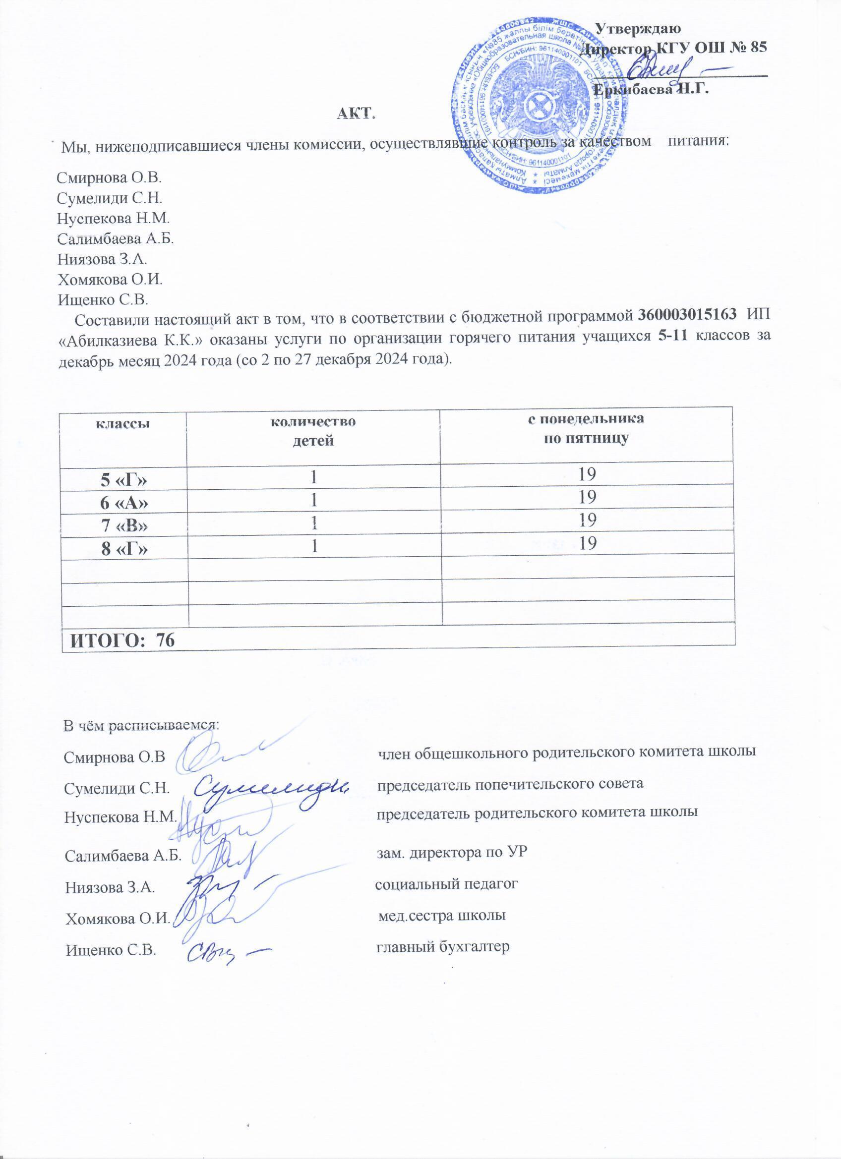 Тамақтану сапасының мониторингі жөніндегі комиссияның актісі (5-11 сыныптар)