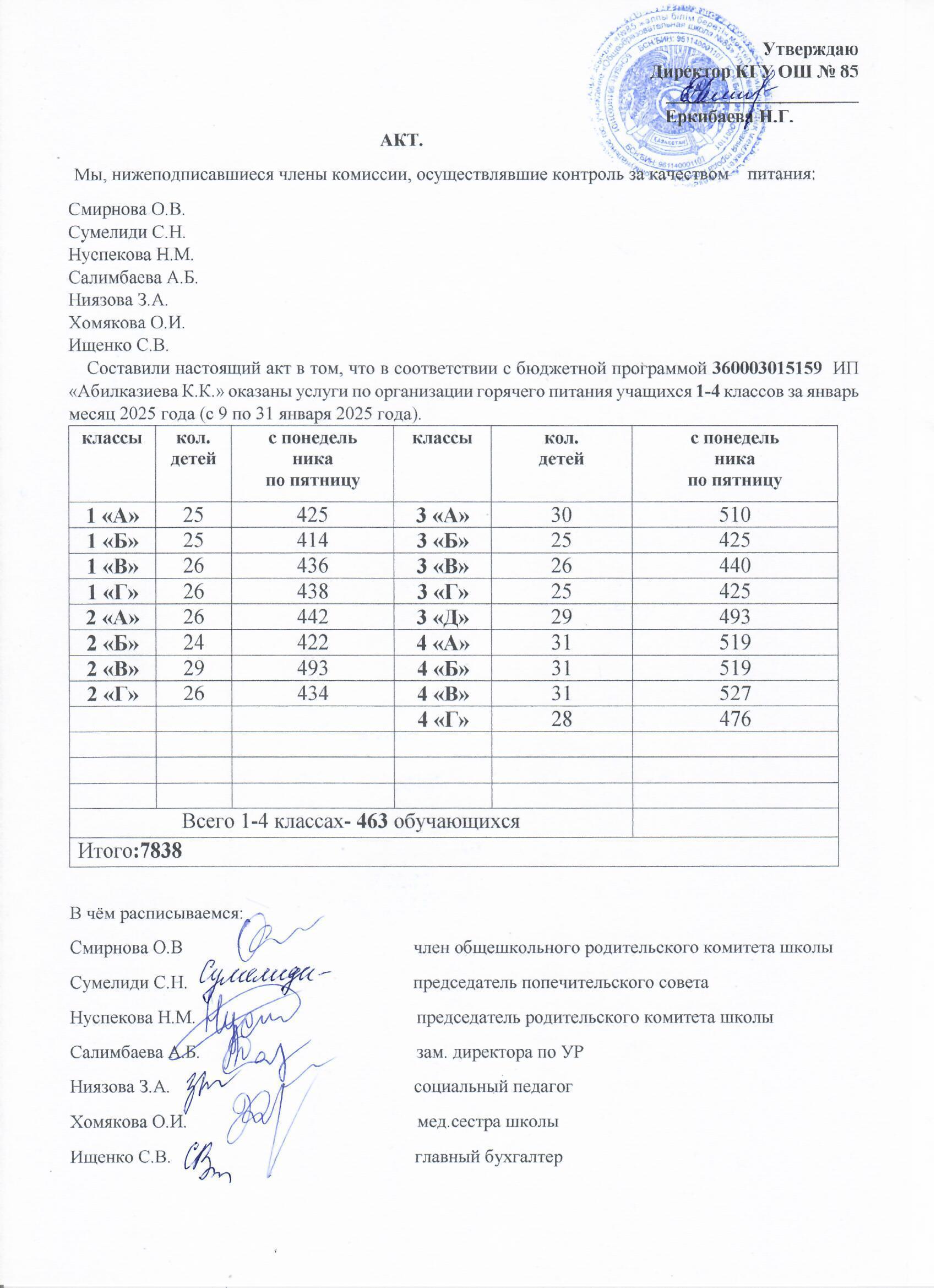 Тамақтану сапасының мониторингі жөніндегі комиссияның актісі (1-4 сыныптар)