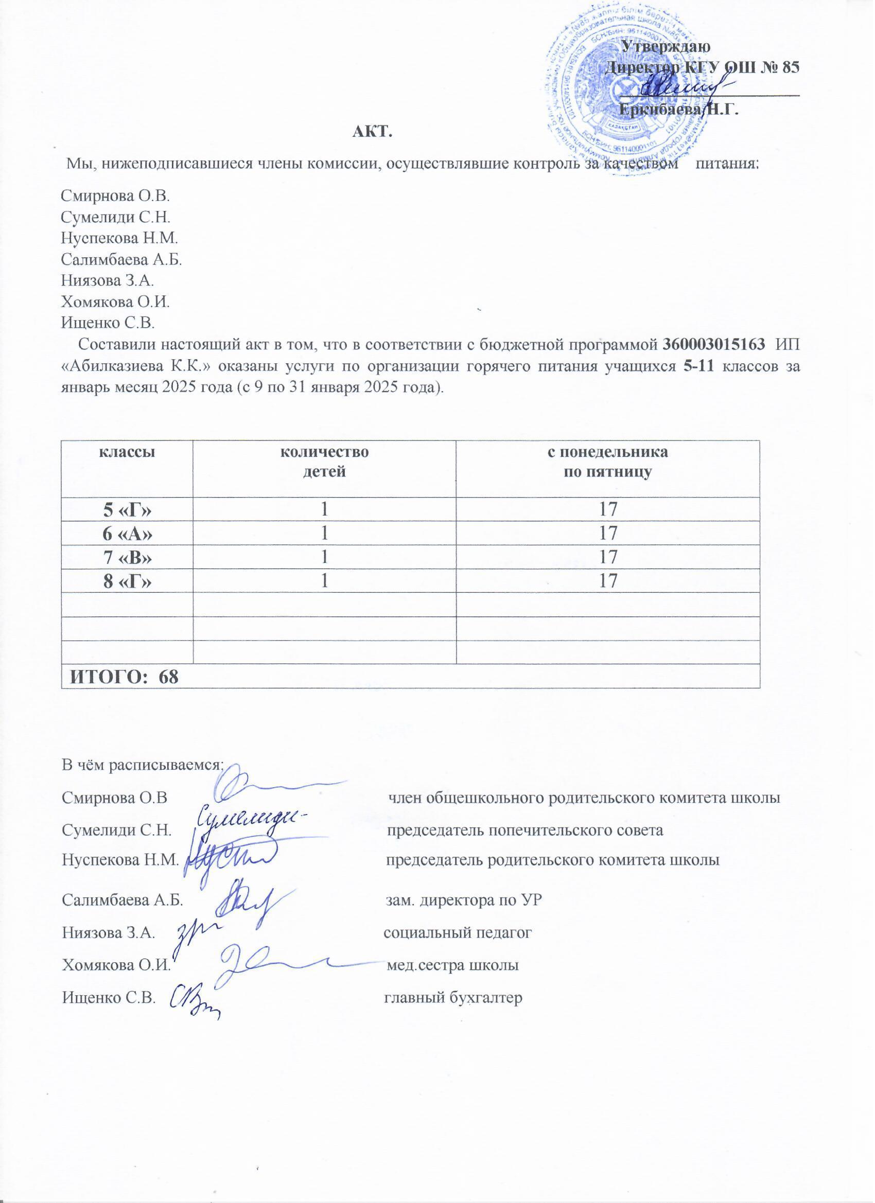 Тамақтану сапасының мониторингі жөніндегі комиссияның актісі (5-11 сыныптар)