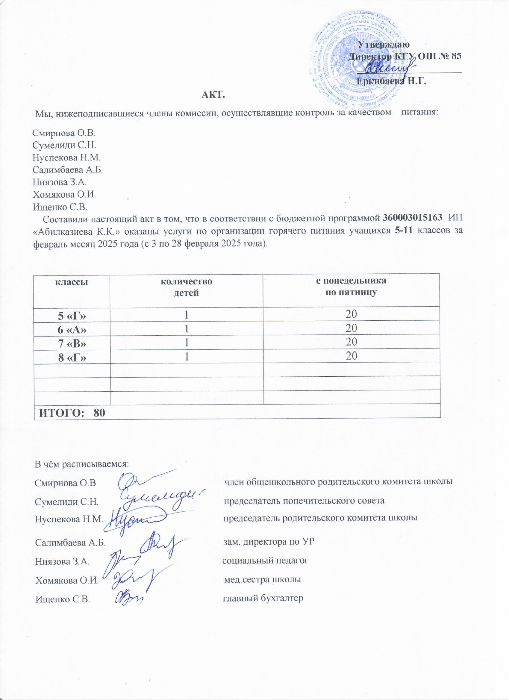 Тамақтану сапасының мониторингі жөніндегі комиссияның актісі (5-11 сыныптар)