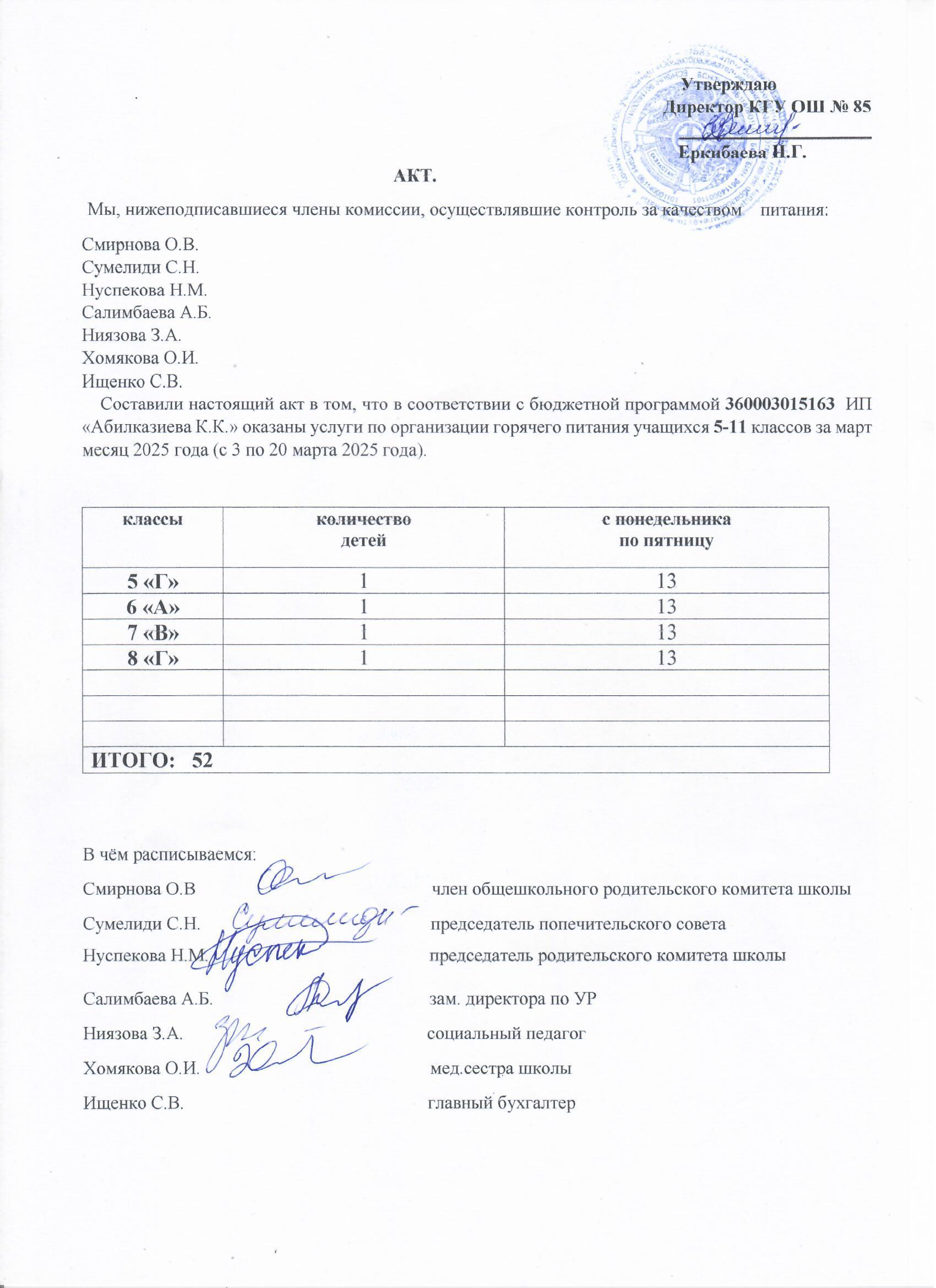 Тамақтану сапасының мониторингі жөніндегі комиссияның актісі (5-11 сыныптар)