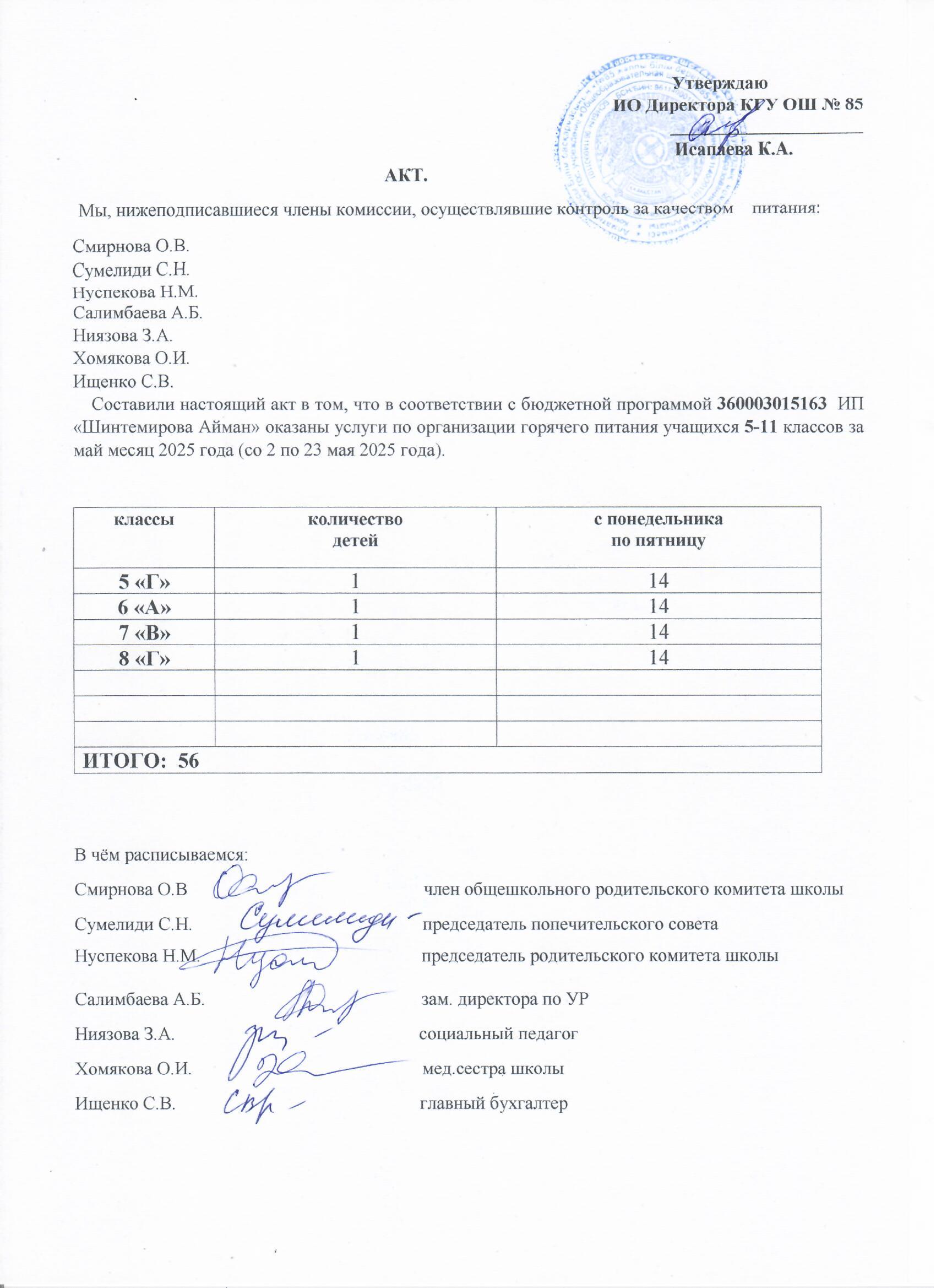 Тамақтану сапасының мониторингі жөніндегі комиссияның актісі (5-11 сыныптар)