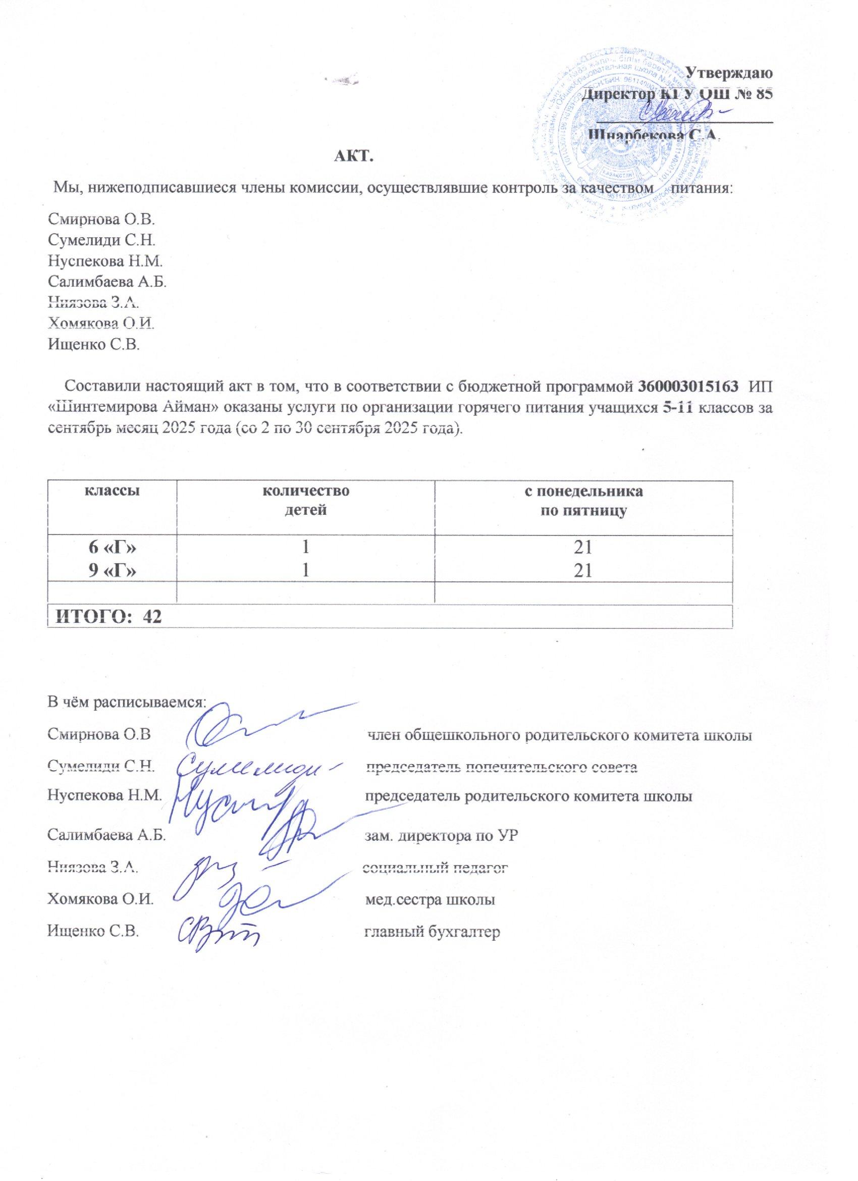 Тамақтану сапасының мониторингі жөніндегі комиссияның актісі (5-11 сыныптар)