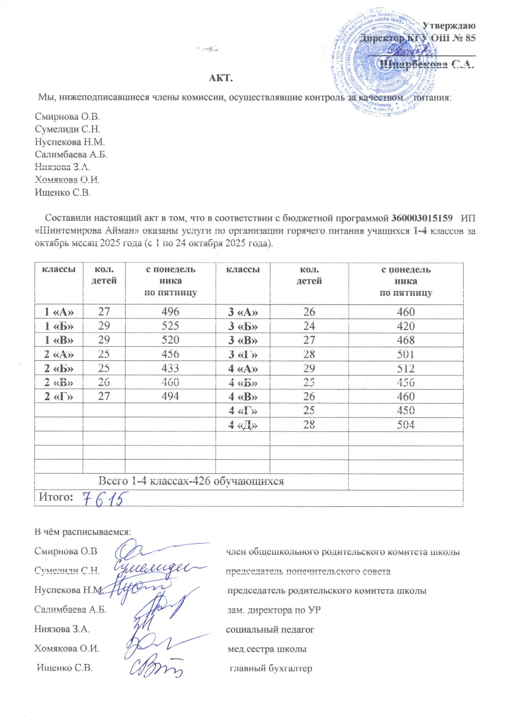Тамақтану сапасының мониторингі жөніндегі комиссияның актісі (1-4 сыныптар)