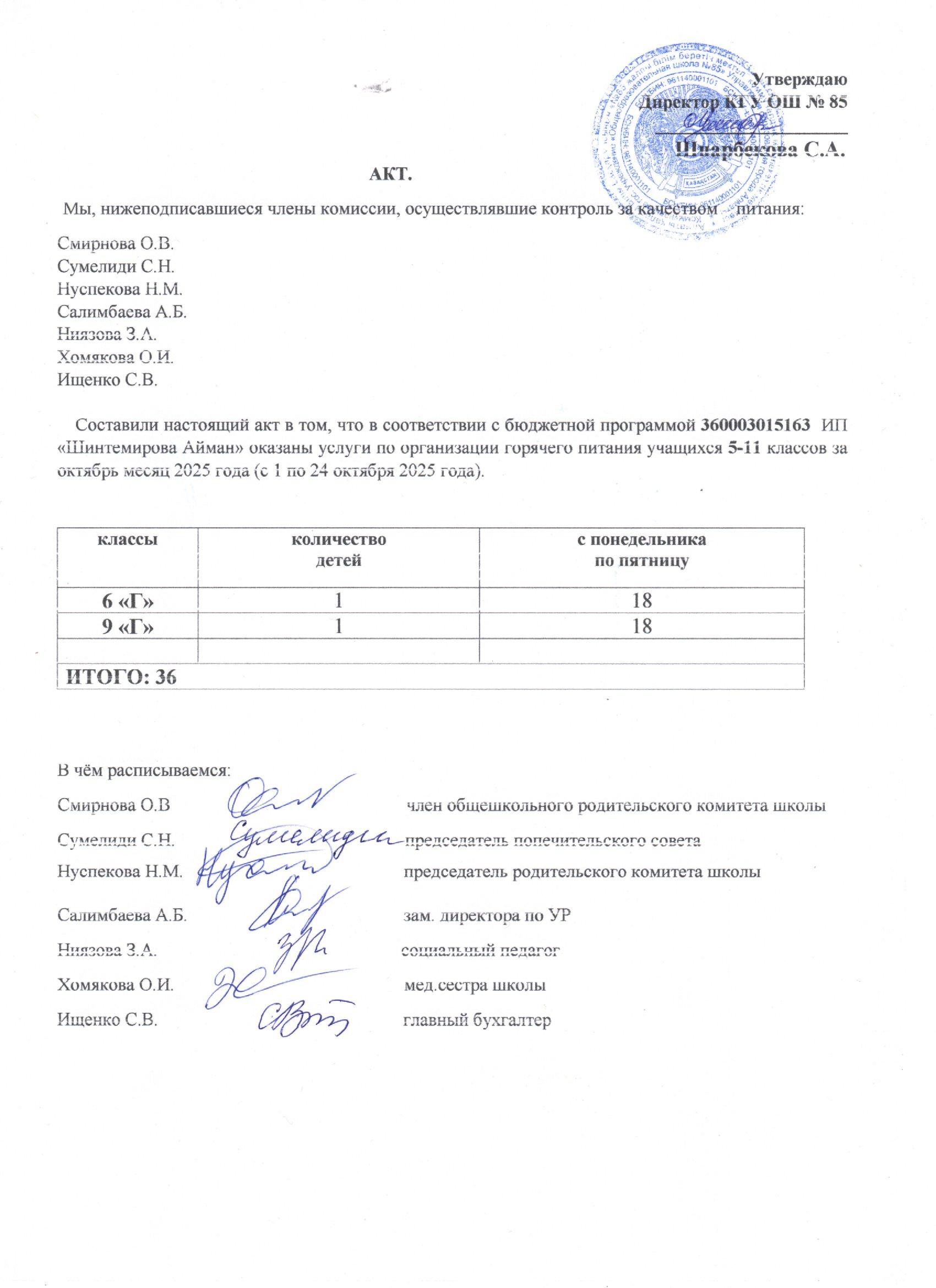 Тамақтану сапасының мониторингі жөніндегі комиссияның актісі (5-11 сыныптар)