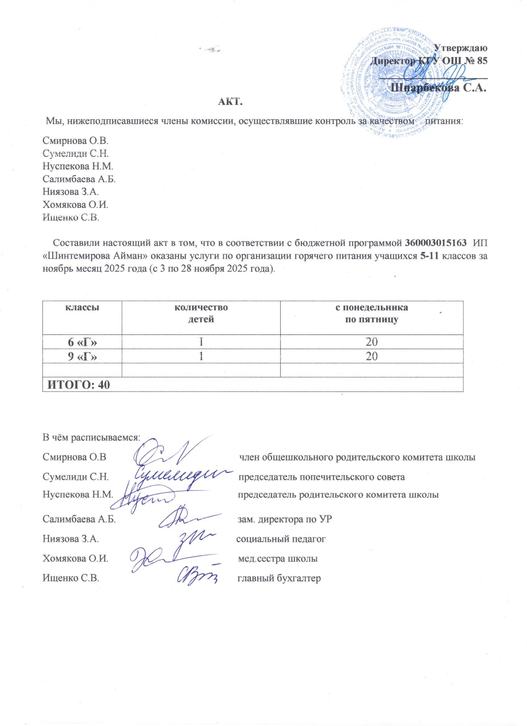 Тамақтану сапасының мониторингі жөніндегі комиссияның актісі (5-11 сыныптар)
