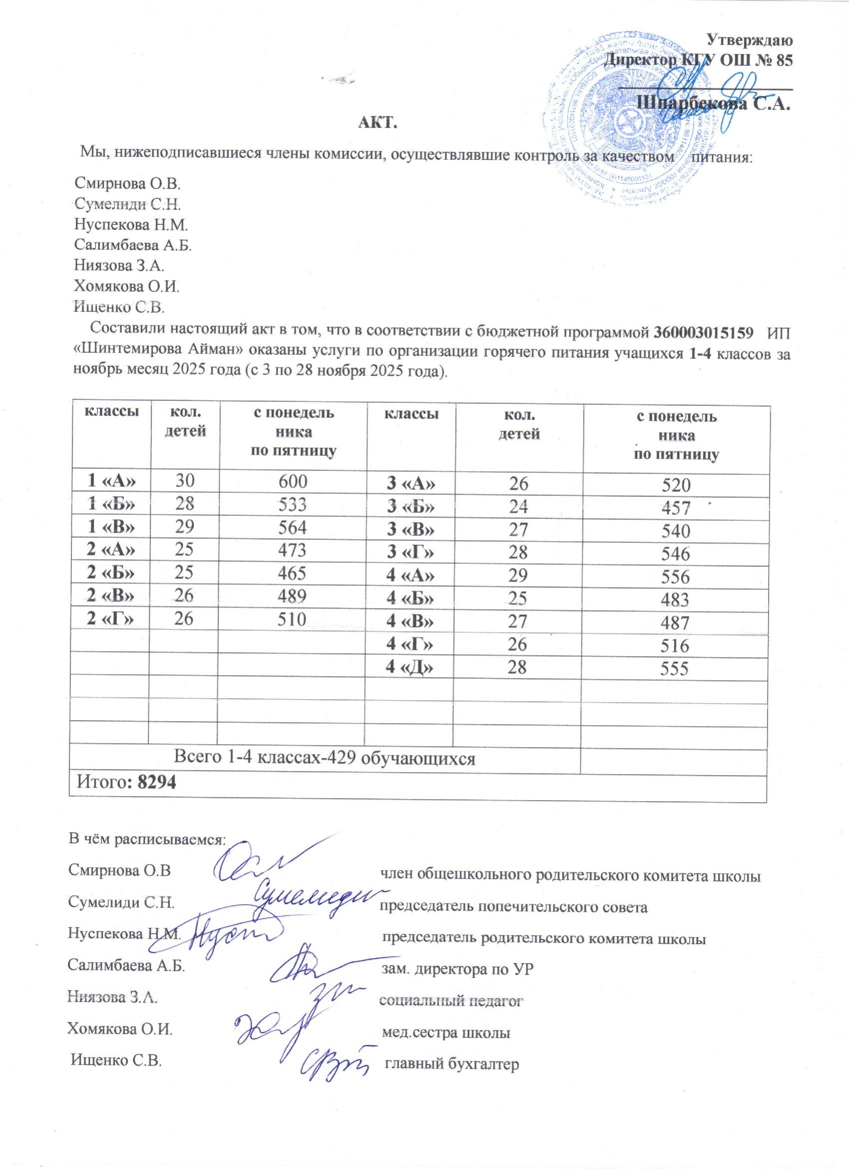 Тамақтану сапасының мониторингі жөніндегі комиссияның актісі (1-4 сыныптар)