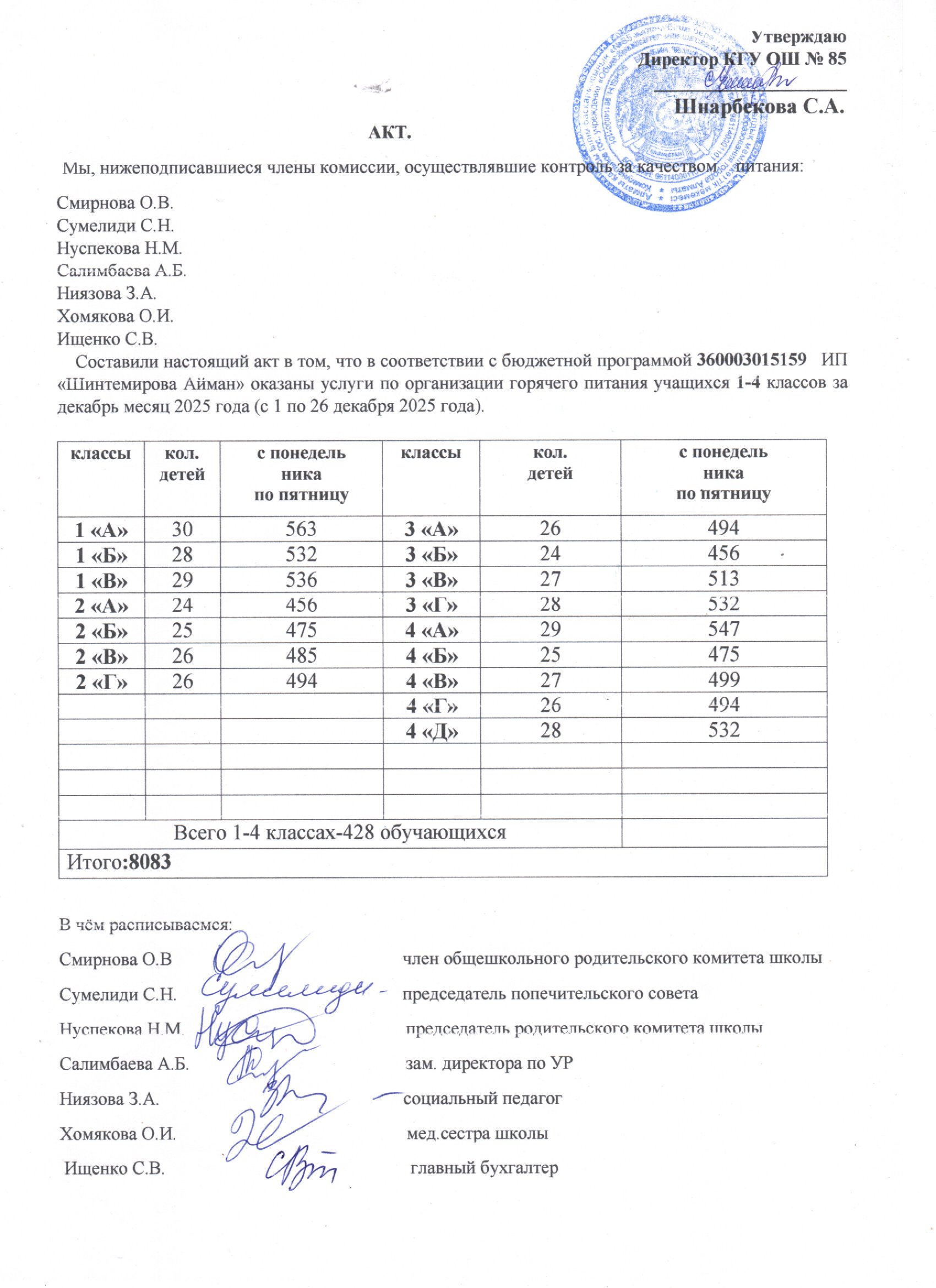 Тамақтану сапасының мониторингі жөніндегі комиссияның актісі (1-4 сыныптар)