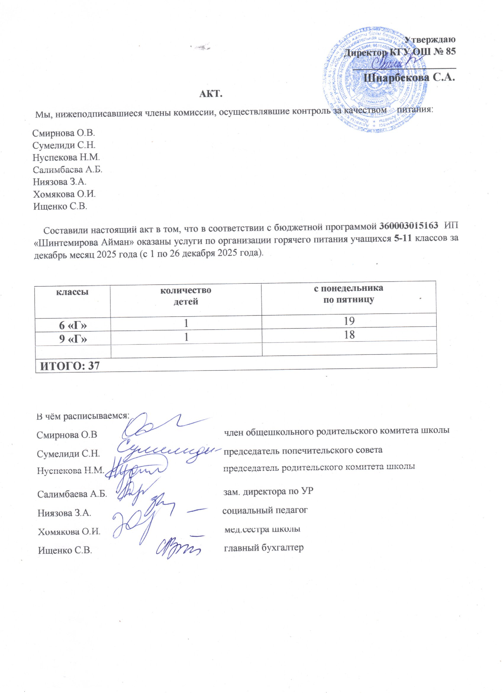 Тамақтану сапасының мониторингі жөніндегі комиссияның актісі (5-11 сыныптар)