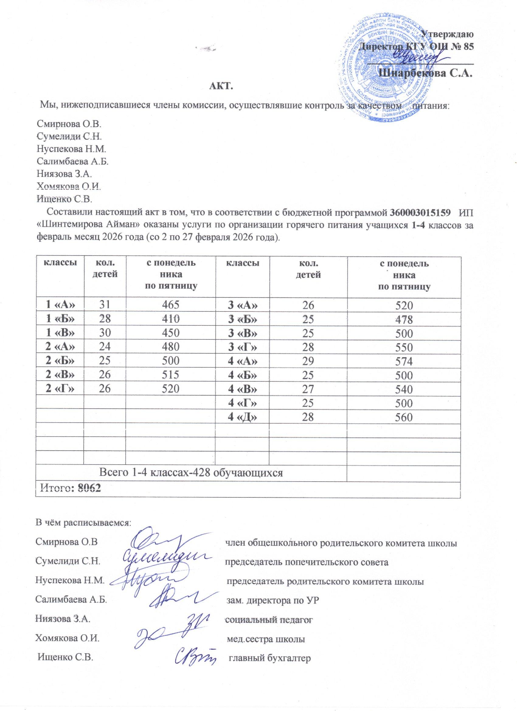 Тамақтану сапасының мониторингі жөніндегі комиссияның актісі (1-4 сыныптар)