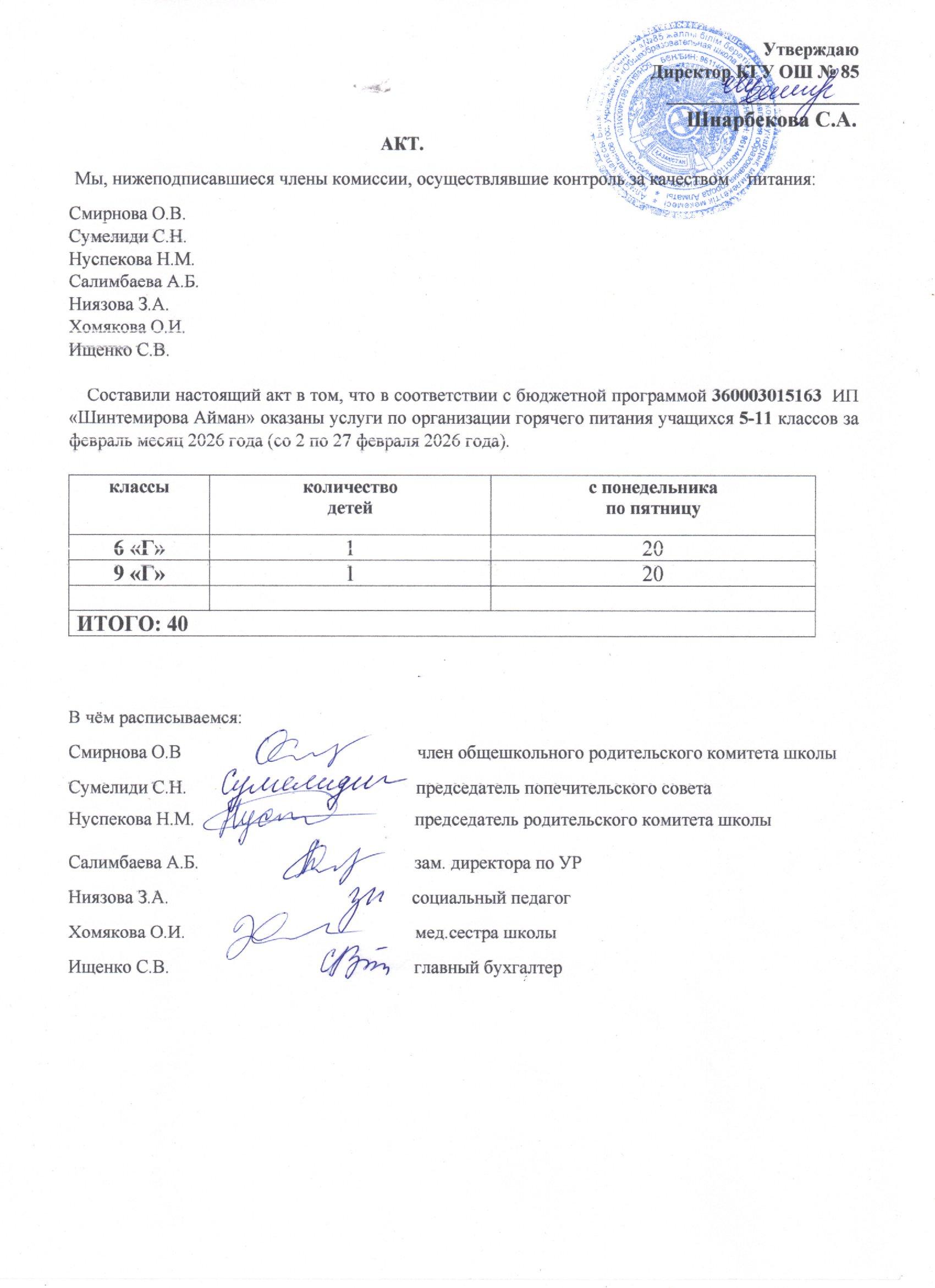 Тамақтану сапасының мониторингі жөніндегі комиссияның актісі (5-11 сыныптар)