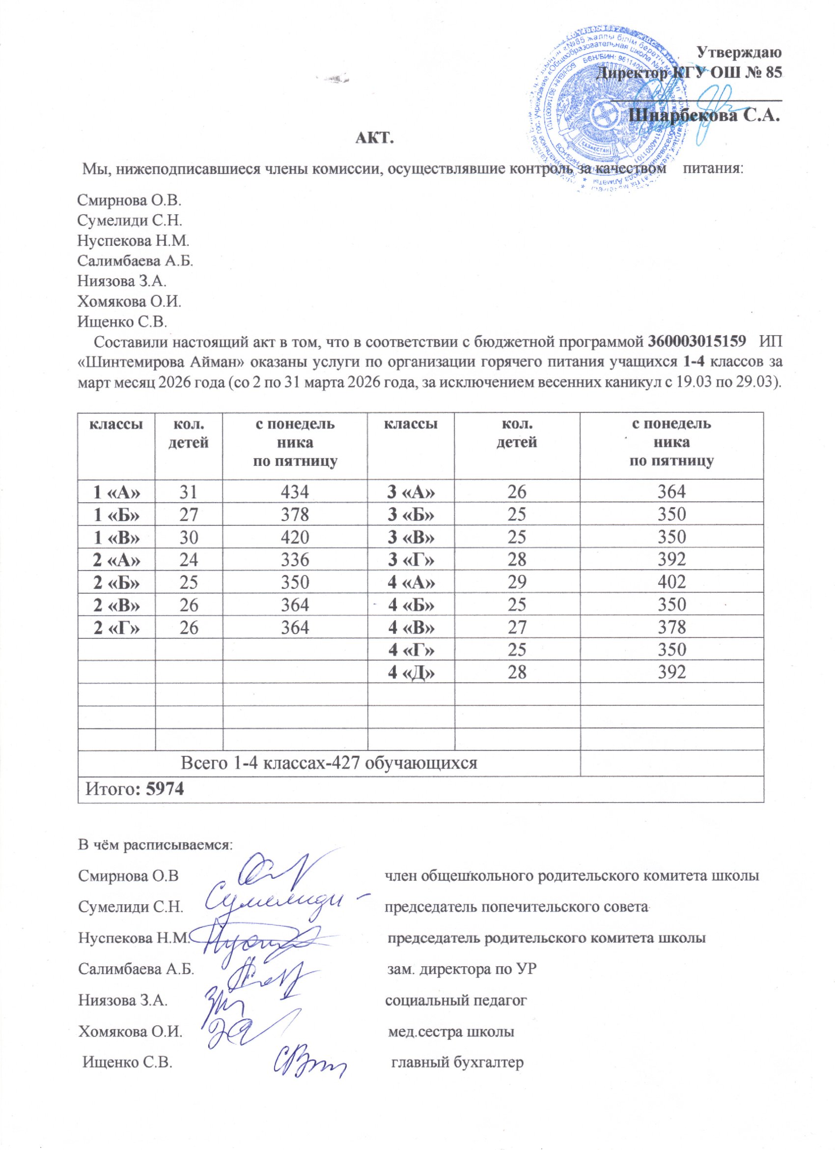 Тамақтану сапасының мониторингі жөніндегі комиссияның актісі (1-4 сыныптар)