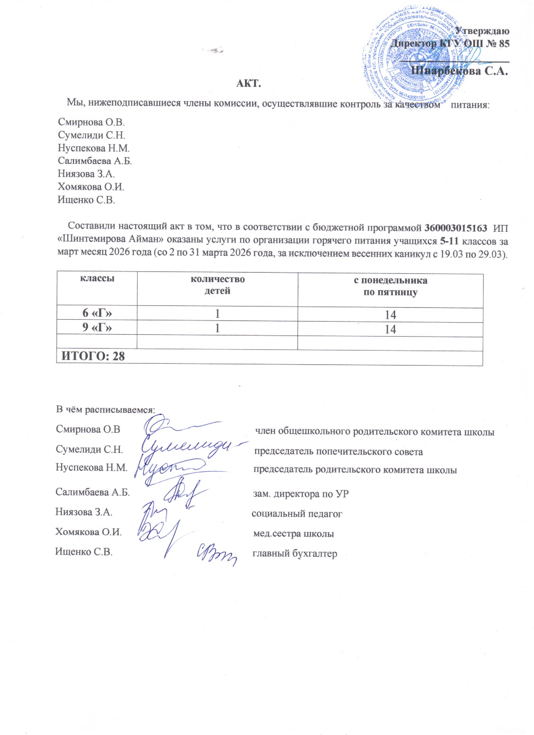 Тамақтану сапасының мониторингі жөніндегі комиссияның актісі (5-11 сыныптар)
