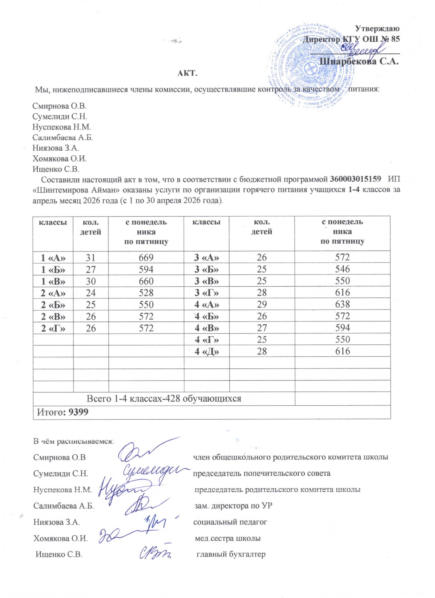 Тамақтану сапасының мониторингі жөніндегі комиссияның актісі (1-4 сыныптар)
