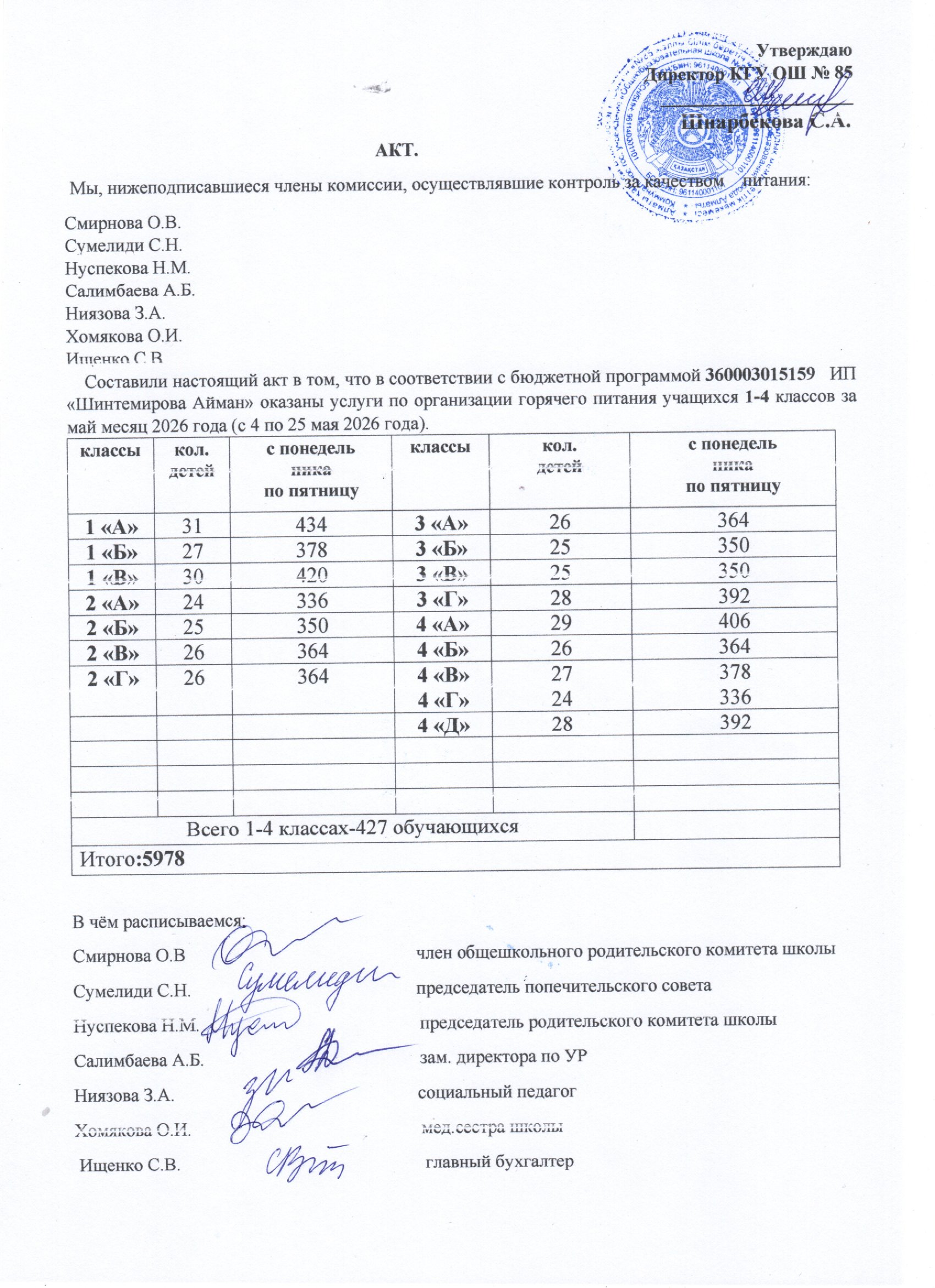 Тамақтану сапасының мониторингі жөніндегі комиссияның актісі (1-4 сыныптар)