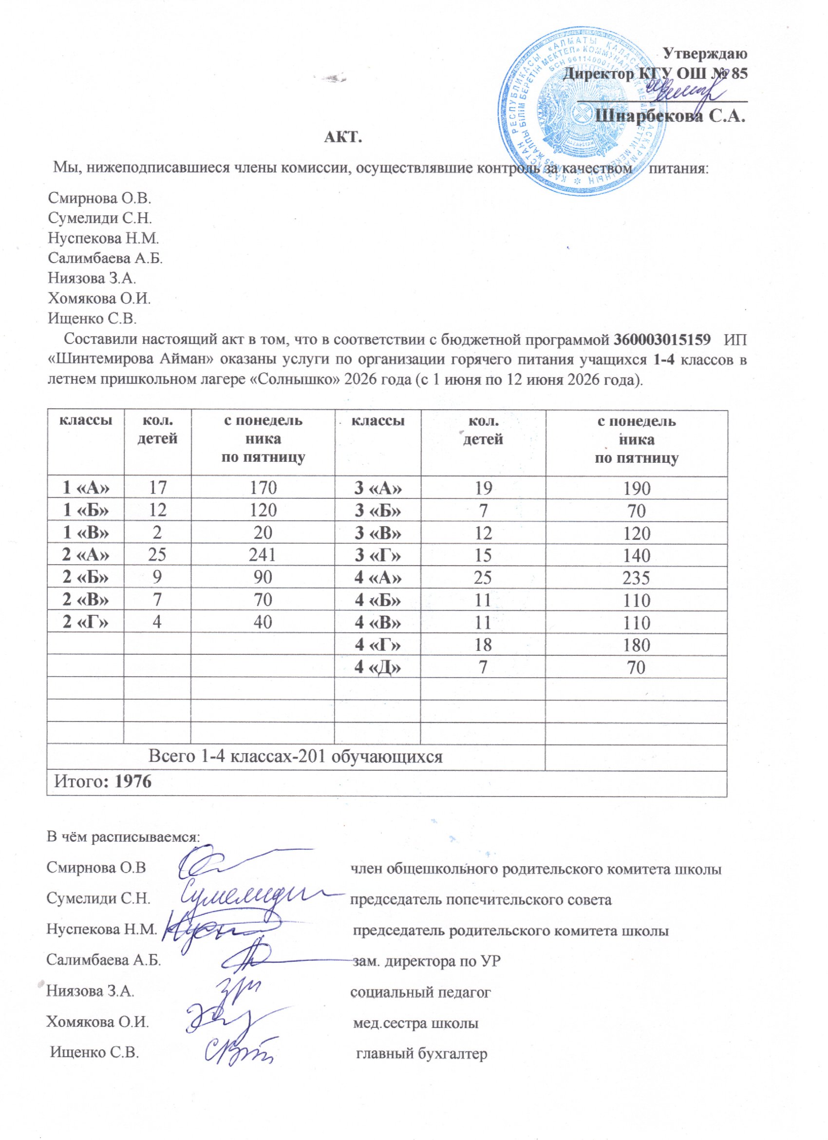 Тамақтану сапасының мониторингі жөніндегі комиссияның актісі (1-4 сыныптар)